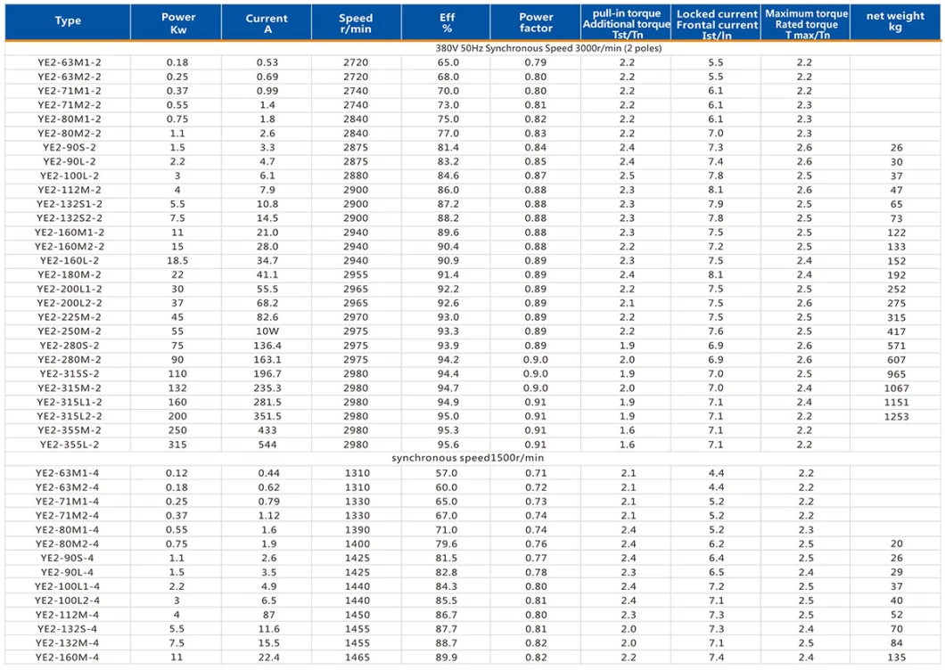 0.35kw-300kw 2-8pole High Power Hot Selling Cast Iron Body Y2 Ye2 Ie2 Y Ye3 Ie3 Series Asynchronous Three Single Phase Induction AC Electrical Electric Motor